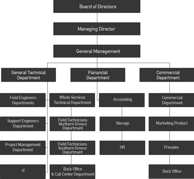 diagramma